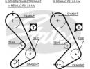 Ремень ГРМ Renault Espace/Master/Safrane/Trafic 8XS